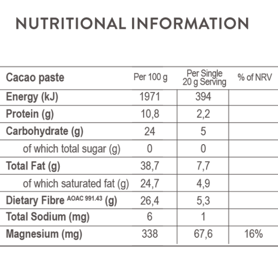 nutritional-info-cacaopaste nutritional-info-cacaopaste