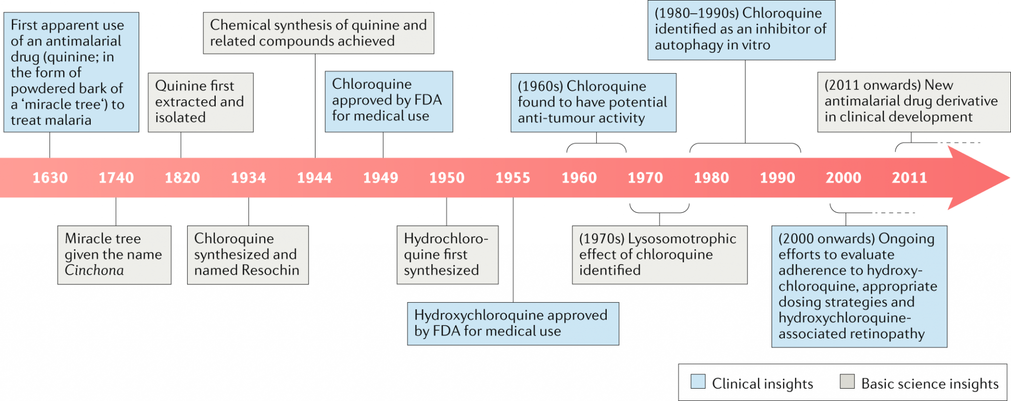 Study Reveals Fatal Heart Arrhythmia Risk of Chloroquine - Peter Smanjak