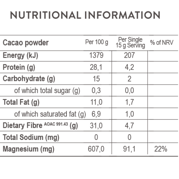 nutritional-info-cacaopowder nutritional-info-cacaopowder